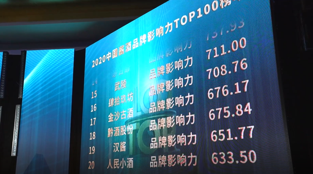 2020中国酱酒品牌影响力