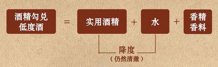 低度酒的工艺原理