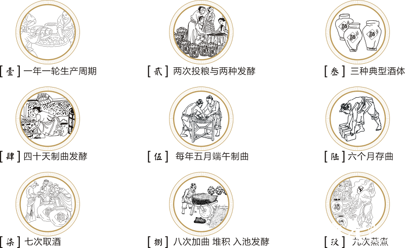 传统与现代酿酒技术的对比